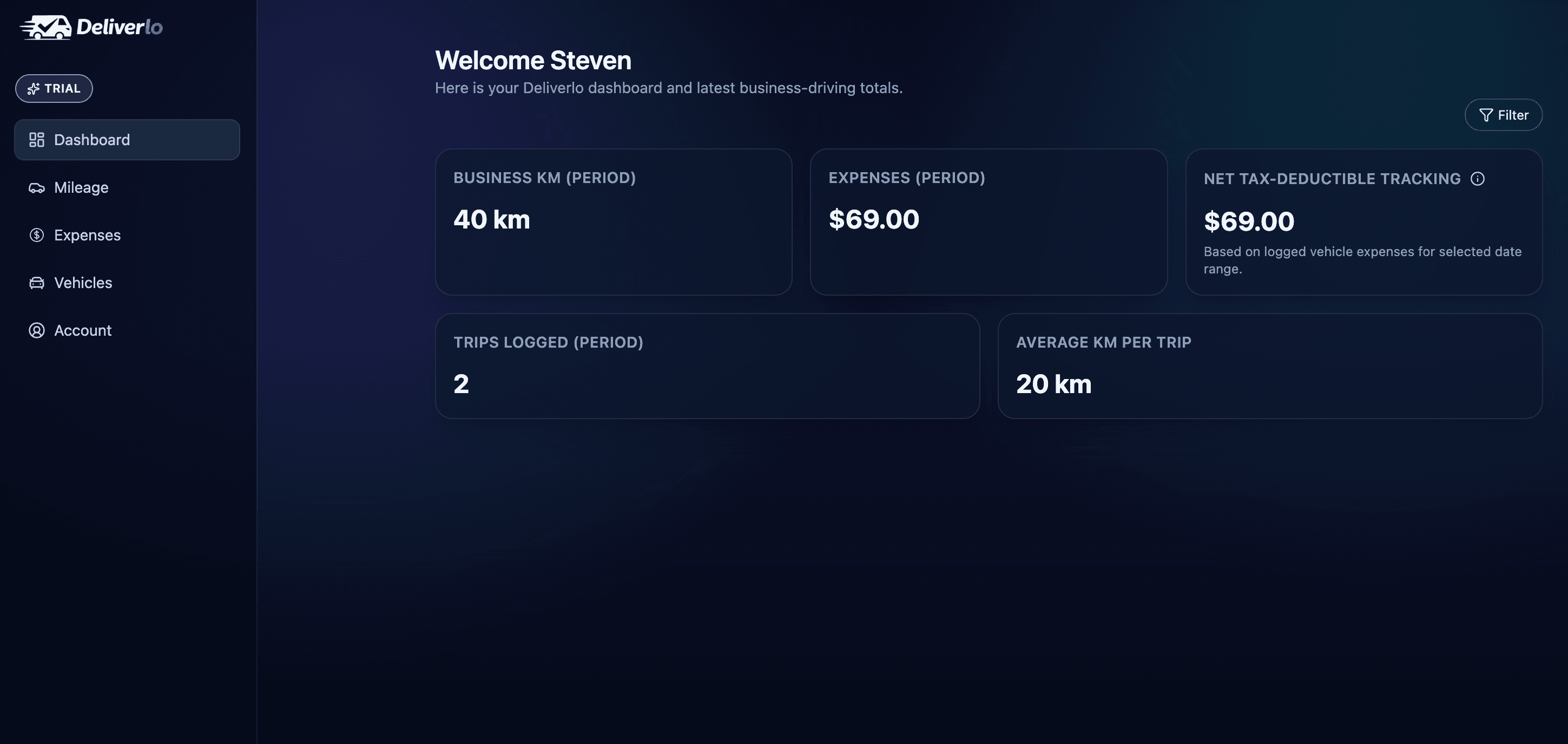 Deliverlo dashboard showing mileage and expense tracking